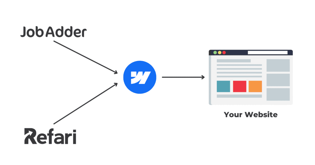 JobAdder Webflow Integration 1 JobAdder Webflow Integration