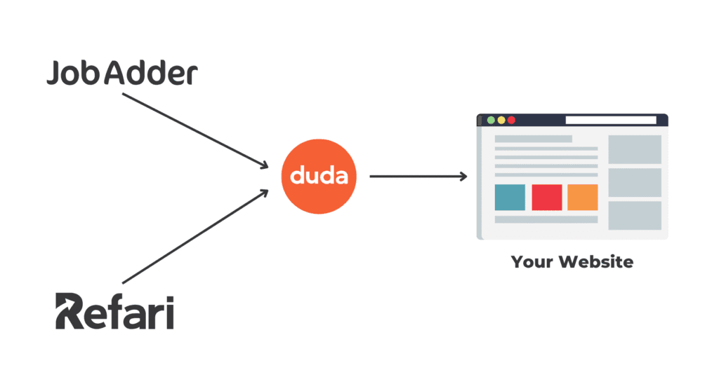 JobAdder Duda Integration 1 JobAdder Duda Integration